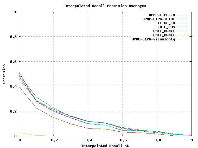 wikiMM upmc-lip6 2008