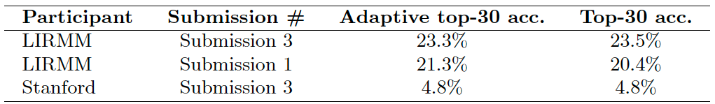 geolifeclef2020results